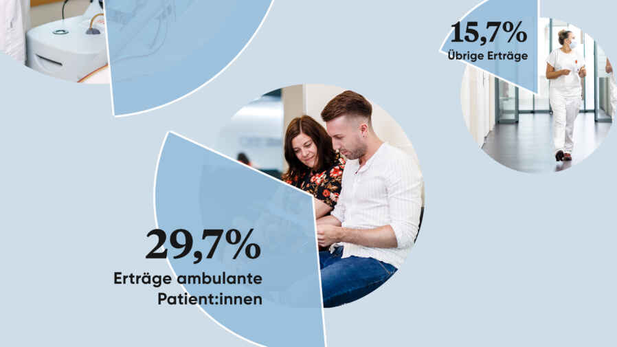 Vorteile digitaler Jahresberichte
